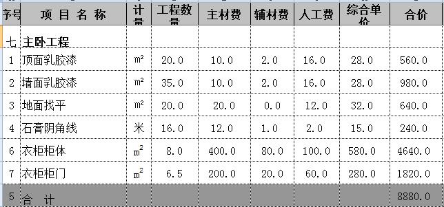 三室两厅装修费用贵？多亏有朋友给的5万简装预算表