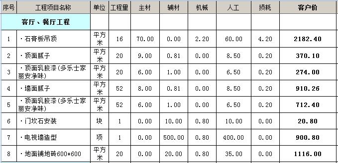 整装一般多少钱？整装装修项目预算表（整装必备）