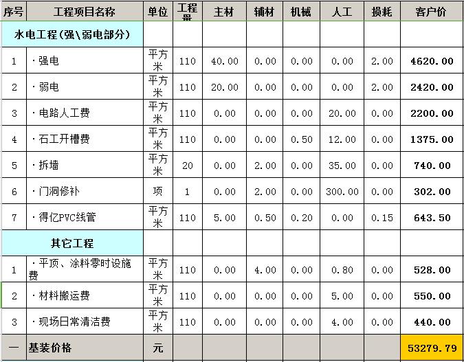 5万元装修三房二厅怎么装