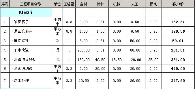 100平毛坯房简装多少钱？100平毛坯房全包装修报价