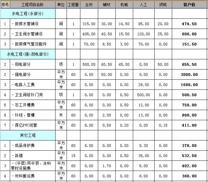 60平米房子装修多少钱？小户型装修一定要看的预算表！