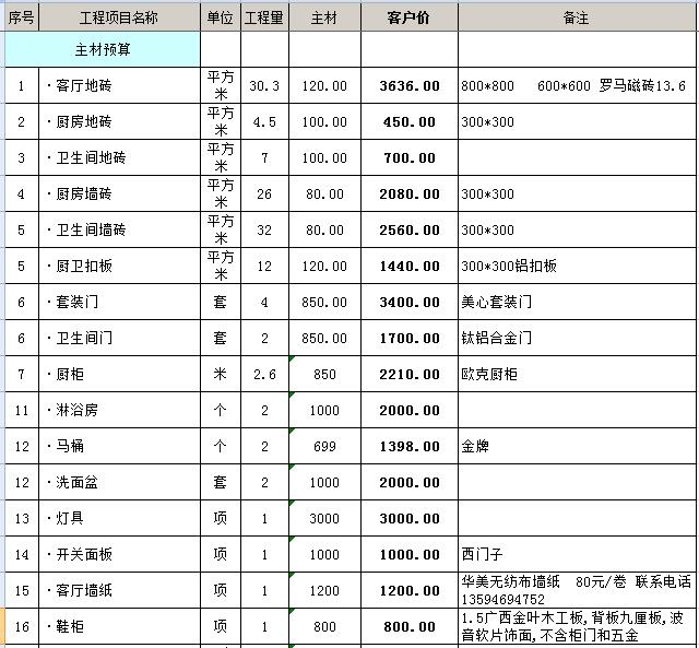 整装一般多少钱？整装装修项目预算表（整装必备）