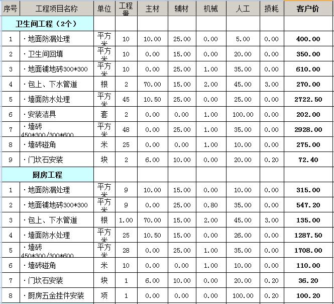 平全包装修预算表