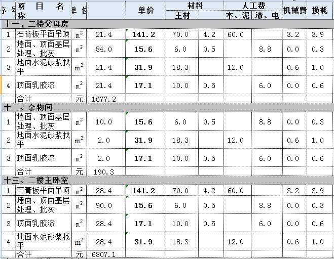 复式住宅装修多少钱？220平复式住宅装修预算表