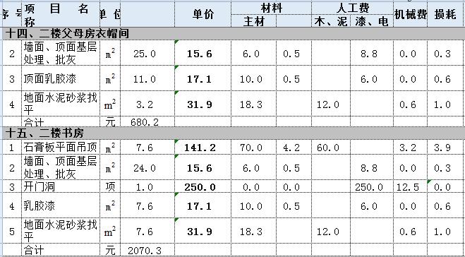 复式住宅装修多少钱？220平复式住宅装修预算表