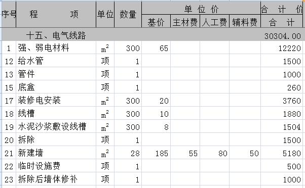 300平米别墅装修价格要多少？30万全包300平别墅预算表