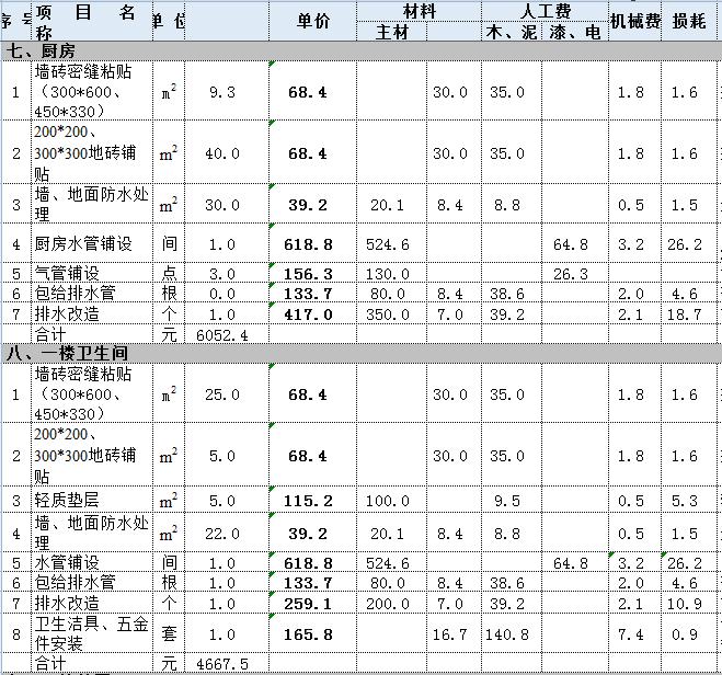 复式住宅装修多少钱？220平复式住宅装修预算表