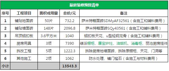 70平米装修要多少钱？70平二手房翻新价格详解