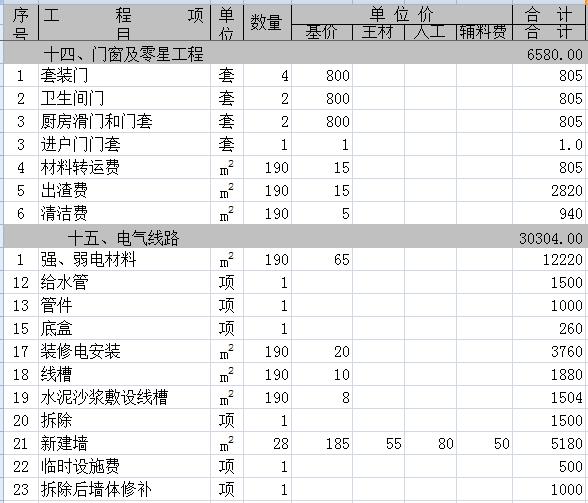 190平方米装修多少钱？8万190平全包装修预算清单