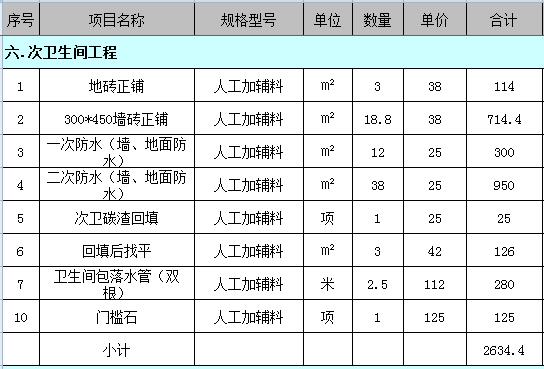 76平米装修要多少钱？最新76平小户型装修预算表（Excel）