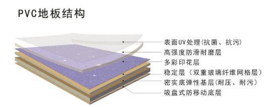 石塑地板好不好？石塑PVC地板多少钱一平米？