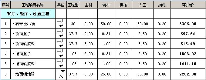 100平毛坯房简装多少钱？100平毛坯房全包装修报价