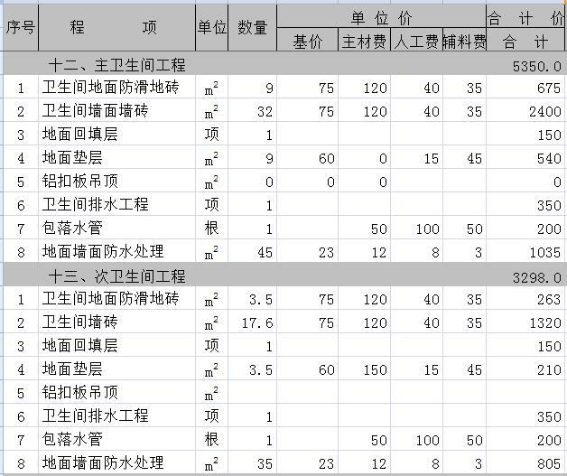 180平米简装修多少钱？8.7万180平四居室装修预算表