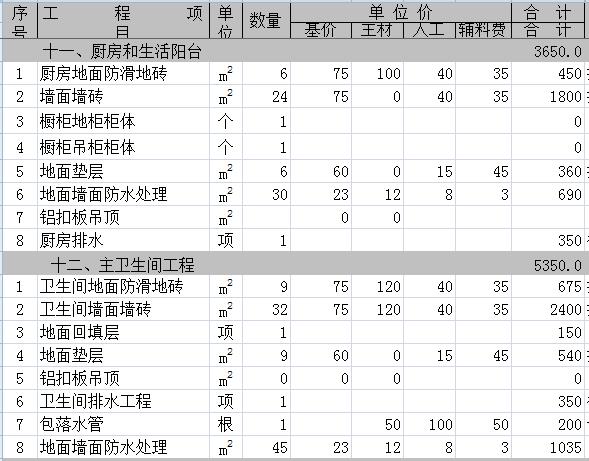 190平方米装修多少钱？8万190平全包装修预算清单