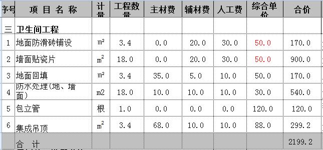 三室两厅装修费用贵？多亏有朋友给的5万简装预算表