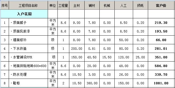 130平三室两厅装修多少钱？14万全包130平米简单装修预算表