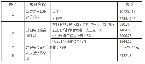 80平小户型装修多少钱？6万装修80平小户型简约风