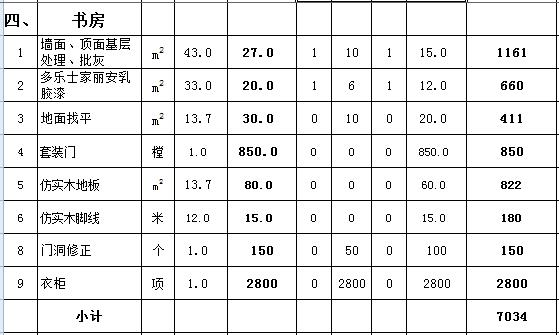 120平米装修多少钱？9万全包120平装修预算表