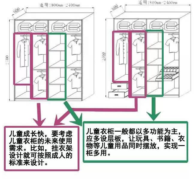 衣柜设计收纳摆放