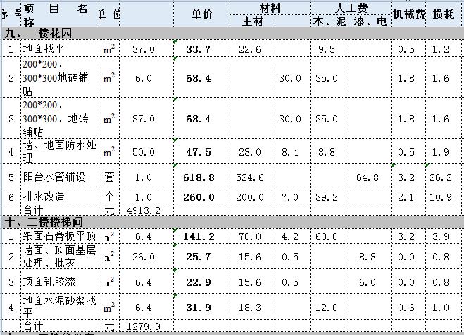 复式住宅装修多少钱？220平复式住宅装修预算表