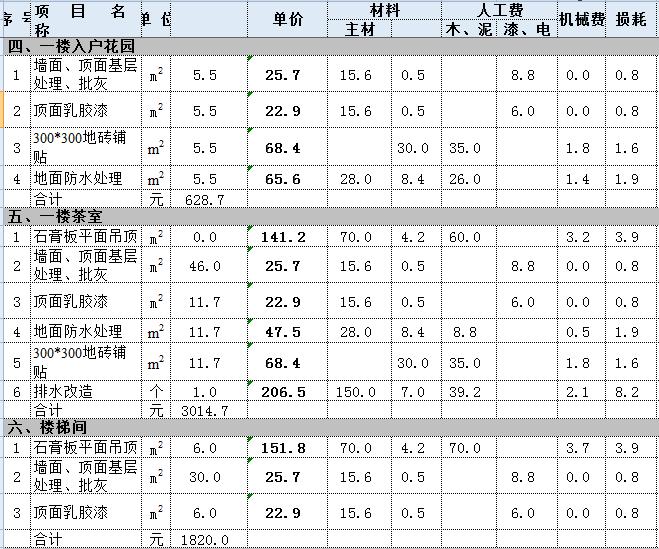 复式住宅装修多少钱？220平复式住宅装修预算表