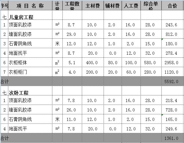 三室两厅装修费用贵？多亏有朋友给的5万简装预算表