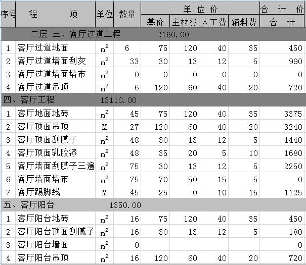 300平米别墅装修价格要多少？30万全包300平别墅预算表