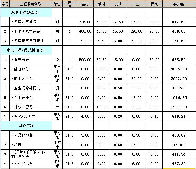 二室一厅小户型装修要多少钱？80平二室全包装修预算清单