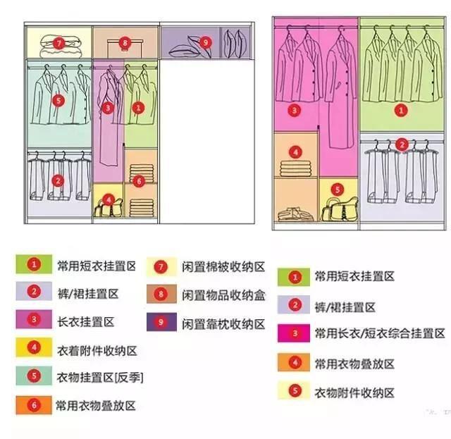 衣柜设计收纳摆放