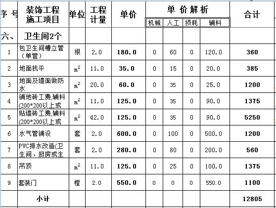 120平米装修多少钱？9万全包120平装修预算表