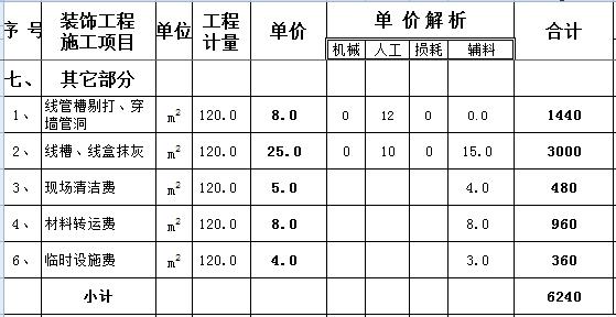 120平米装修多少钱？9万全包120平装修预算表