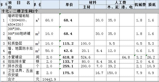 复式住宅装修多少钱？220平复式住宅装修预算表