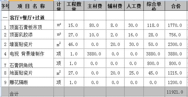 三室两厅装修费用贵？多亏有朋友给的5万简装预算表