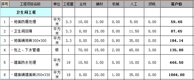 60平米房子装修多少钱？小户型装修一定要看的预算表！