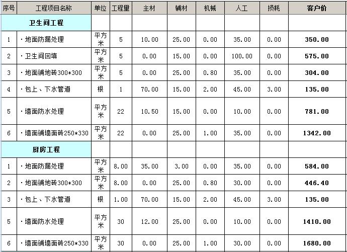 90平基础装修多少钱？90平毛坯房简单基装预算表