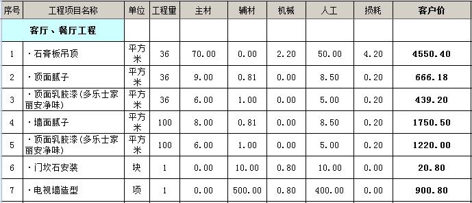 90平基础装修多少钱？90平毛坯房简单基装预算表