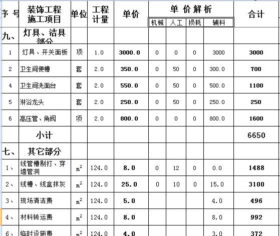 124平简单装修大概多少钱？124平全包装修预算清单表