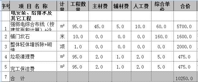 三室两厅装修费用贵？多亏有朋友给的5万简装预算表