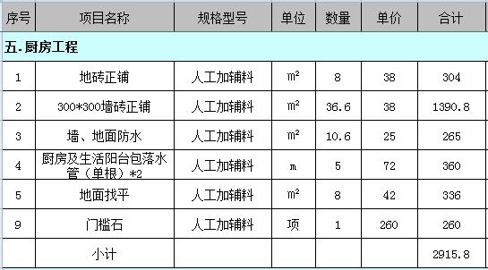 76平米装修要多少钱？最新76平小户型装修预算表（Excel）