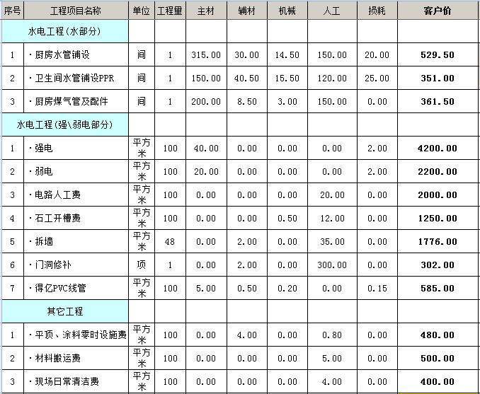 100平毛坯房简装多少钱？100平毛坯房全包装修报价