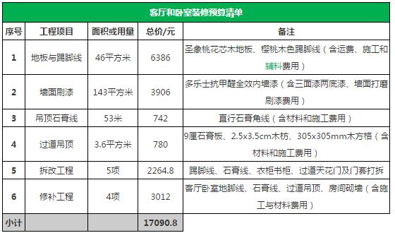 70平米装修要多少钱？70平二手房翻新价格详解