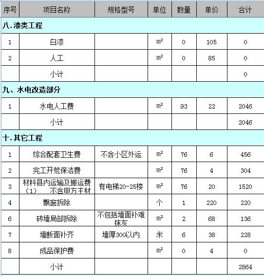 76平米装修要多少钱？最新76平小户型装修预算表（Excel）