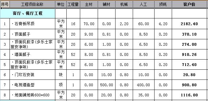 60平米房子装修多少钱？小户型装修一定要看的预算表！