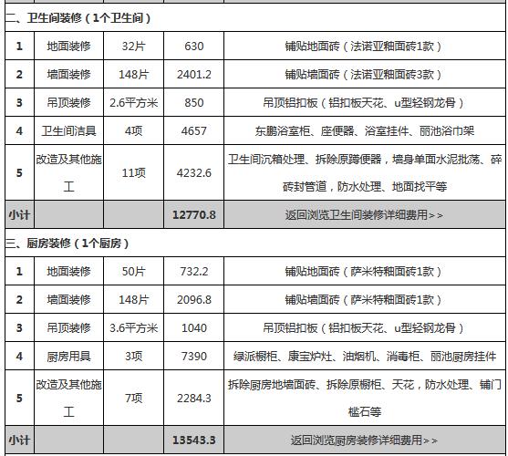 70平小户型装修预算明细表，简单装修要多少钱？