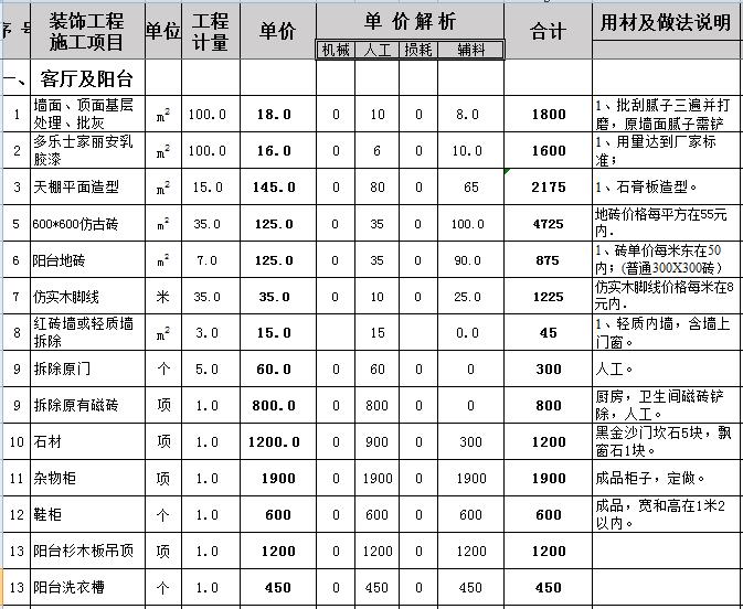 8.6万全包140平装修预算表