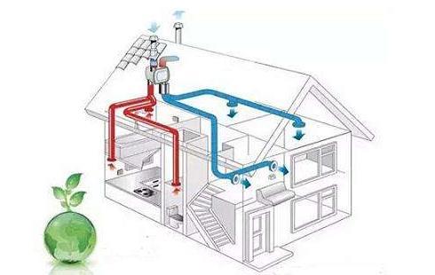 家用新风系统到底要不要装？费用与后期维护总结