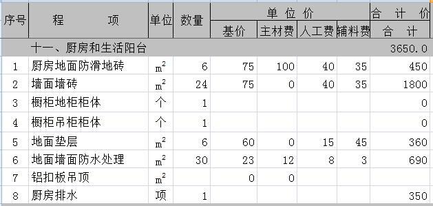 180平米简装修多少钱？8.7万180平四居室装修预算表