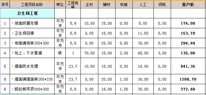 二室一厅小户型装修要多少钱？80平二室全包装修预算清单