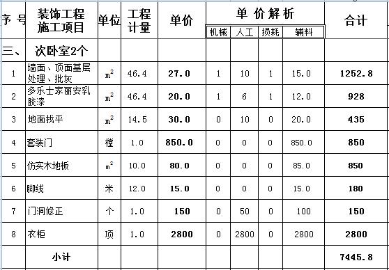 120平米装修多少钱？9万全包120平装修预算表