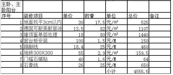 地中海风格装修多少钱？8万精装100平装修预算表